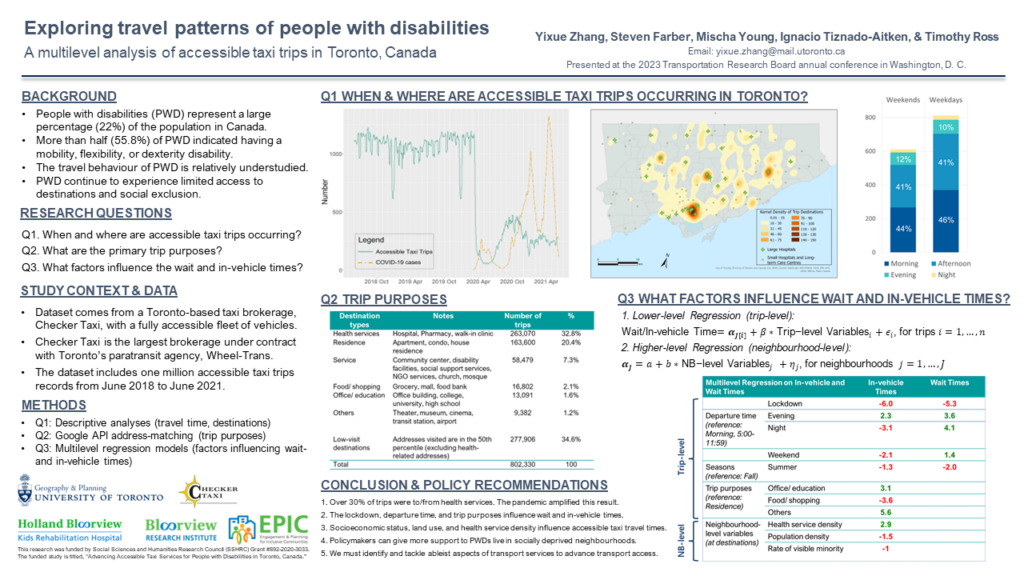 TRB2023 Research Poster. Title: Exploring travel patterns of people with disabilities: A multilevel analysis of accessible taxi trips in Toronto, Canada. Authors: Yixue Zhang, Steven Farber, PhD, Mischa Young, PhD, Ignacio Tiznado-Aitken, PhD & Timothy Ross, PhD.