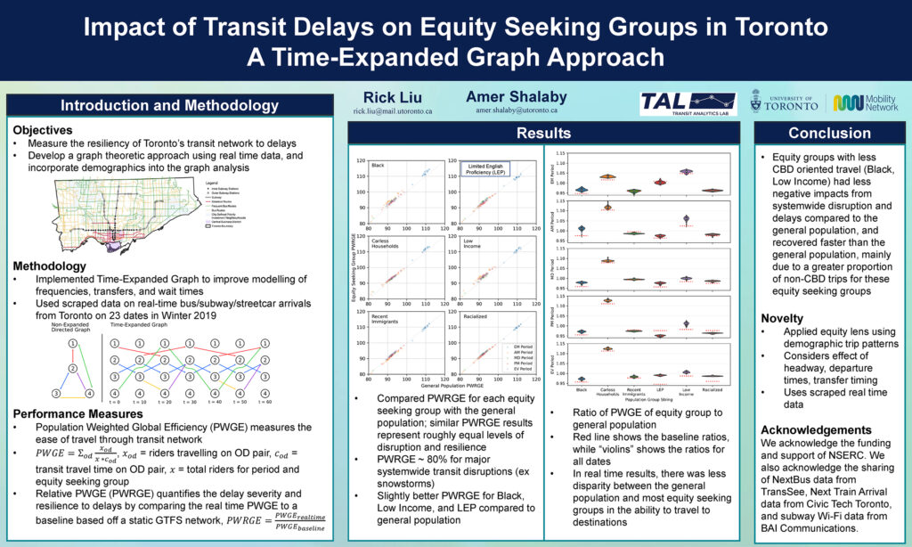 TRB 2023 Research Poster. Title: Impact
of Transit Delays on Equity Seeking Groups in Toronto: A A Time
Expanded Graph Approach. Authors: Rick Liu, Amer Shalaby.