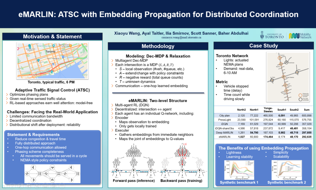 TRB 2023 Research Poster. Title: eMARLIN: Distributed Coordinated Adaptive Traffic Signal Control with Topology-Embedding Propagation. Authors:  Xiaoyu Wang, Ayal Taitler, Ilia Smirnov, Scott Sanner, Baher Abdulhai.