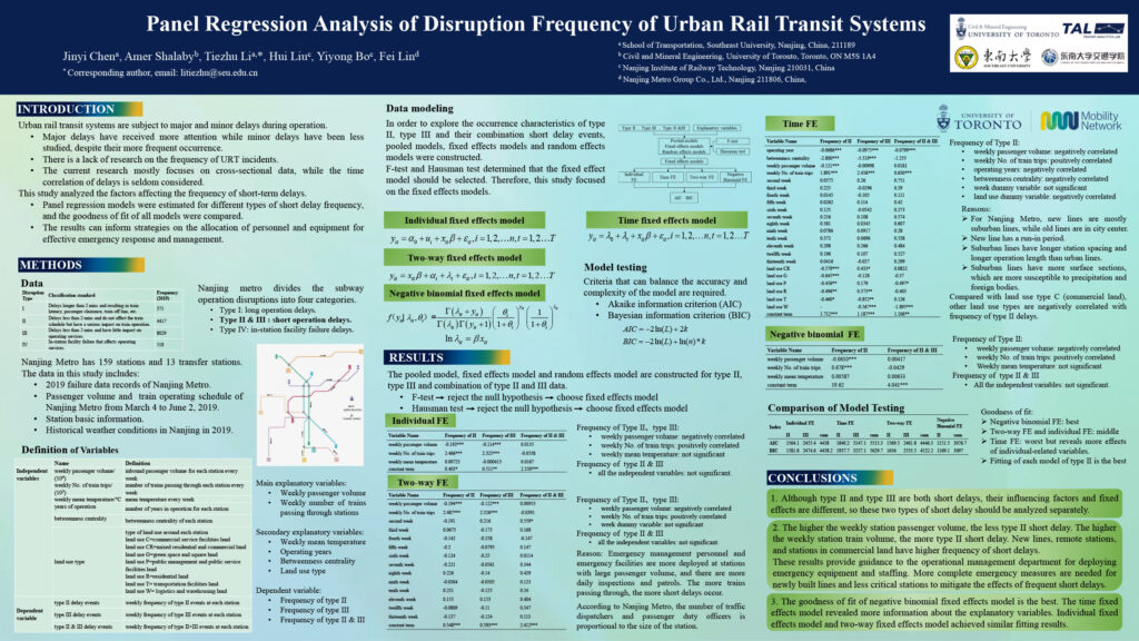 TRB 2023 Research Poster. Title: Panel Regression Analysis of Disruption Frequency of Urban Rail Transit Systems. Authors: Jinyi Chen, Amer Shalaby, Tiezhu Li, Hui Liu, Yiyong Bo, Fei Lin.