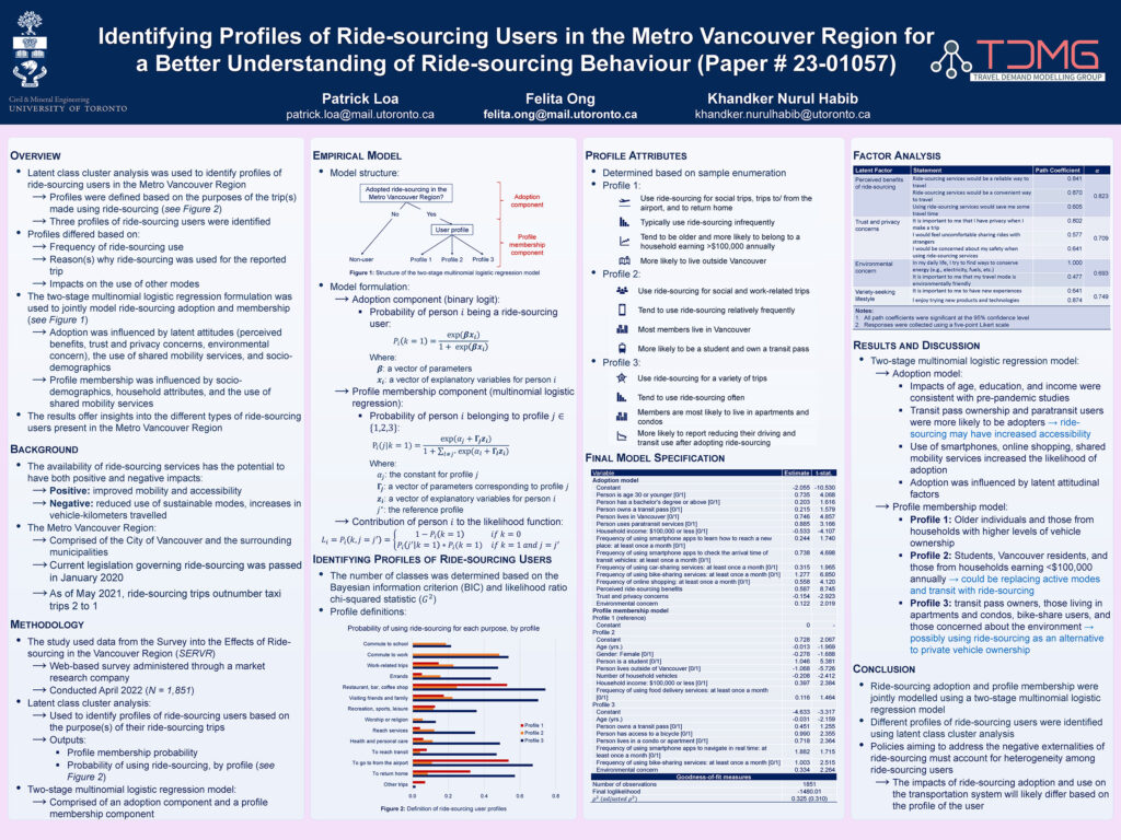 TRB 2023 Research Poster. Title: Identifying Profiles of Ride-sourcing Users in the Metro Vancouver Region for a Better Understanding of Ride-sourcing Behaviour. Authors: Patrick Loa, Felita Ong, Khandker Nurul Habib.