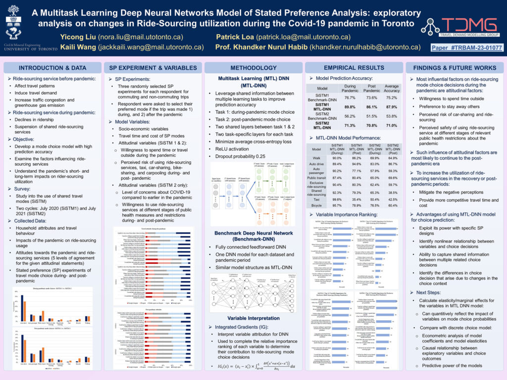 TRB 2023 Research Poster. Title: A Multitask Learning Deep Neural Networks Model of Stated Preference Analysis: exploratory analysis on changes in Ride-Sourcing utilization during the Covid-19 pandemic in Toronto. Authors: Yicong Liu, Patrick Loa, Kaili Wang, Prof. Khandker Nurul Habib.