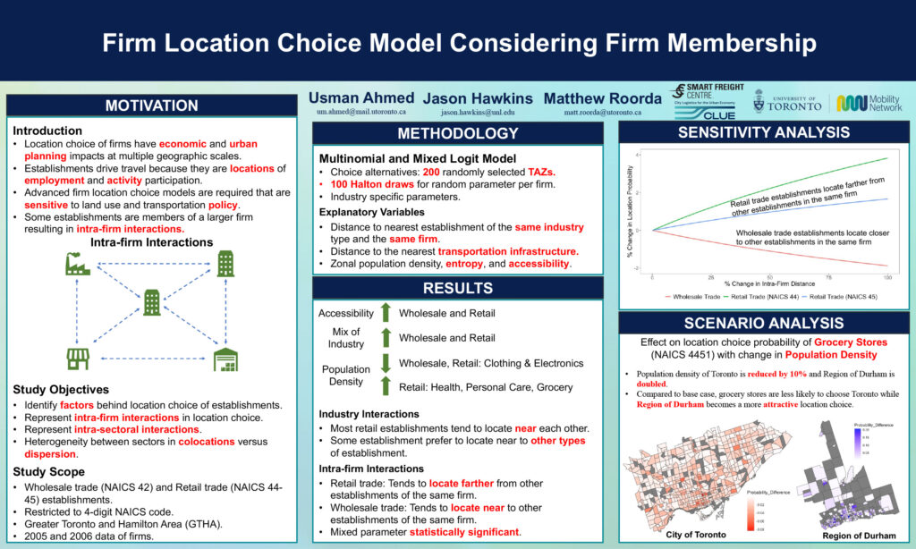 TRB 2023 Research Poster. Title: Firm Location Choice Model Considering Firm Membership. Authors: Usman Ahmed, Jason Hawkins, Matthew Roorda.